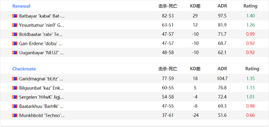 PUBG新活动挥汗成金挑战你的极限