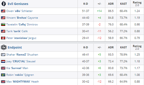 轻量化MOBA游戏引领潮流，海外市场收入突破5.3亿