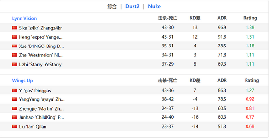 Bungie新MOBA项目软糖熊由索尼团队接手开发